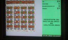 С 23 гласа „за“ бе приет бюджетът на Община Разград за 2022 г.