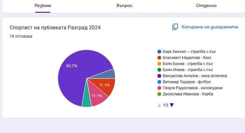 Анкетата за избор на „Спортист на публиката“ вече е активна